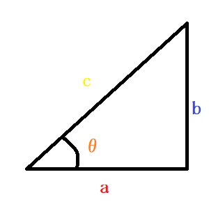 三角関数