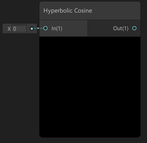 Hyperbolic Cosineノード